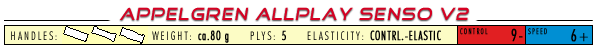 3.1.1 Appelgren Allplay V2