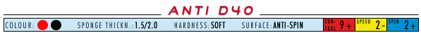 3.7.1 Anti D40